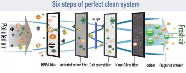 空气净化器真有吗,静电吸附式空气净化器