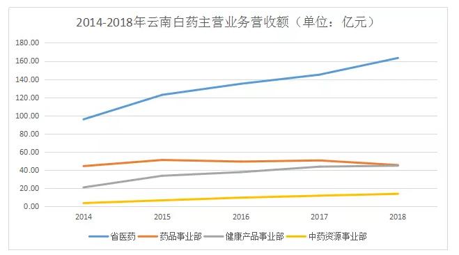 中成药企业现状,中成药未来趋势发展