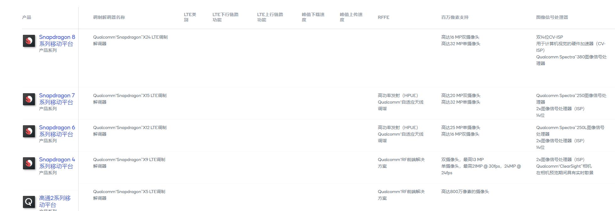 高通855性能,高通骁龙855处理器的性能如何