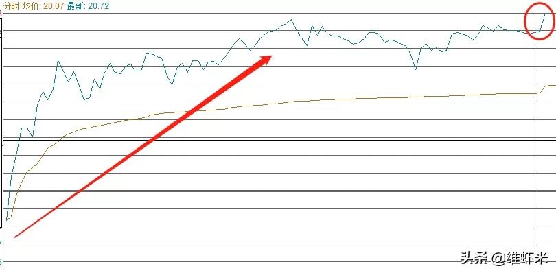 连板股的量价规律,连板晋级规律