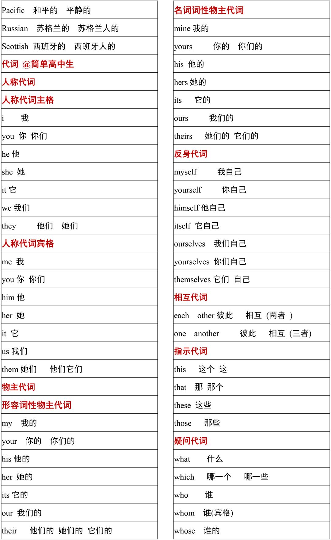 2021高考3500词汇表电子版可打印,3500单词背诵免费版2021版