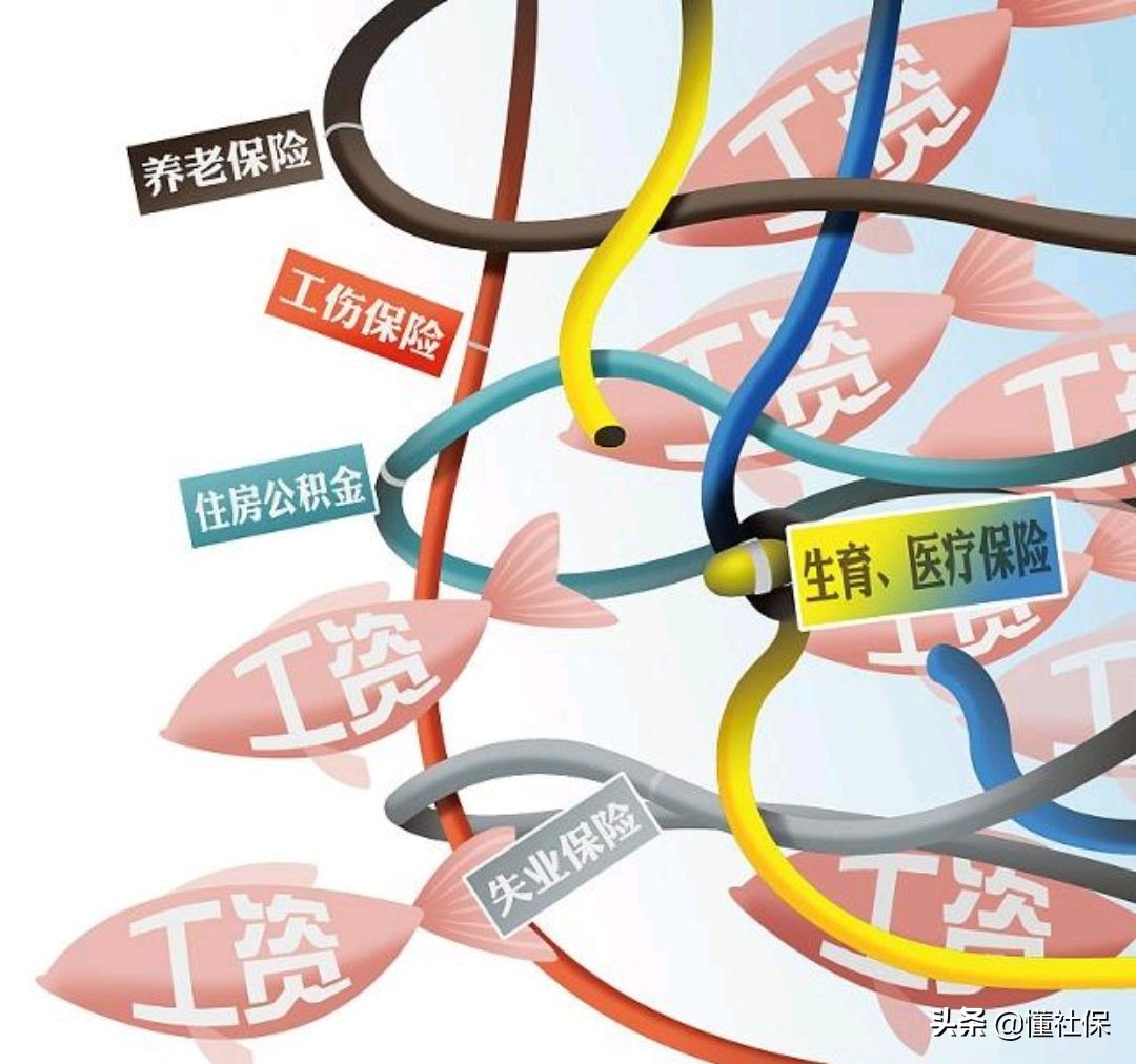 五险一金对于我们人生的意义,五险一金对人来说重要吗