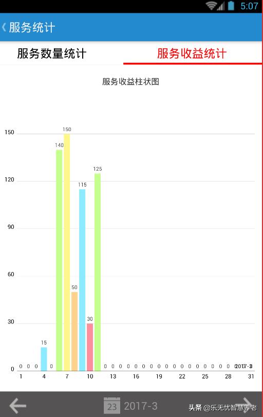 智慧养老管理平台老人端,免费的智慧养老管理系统