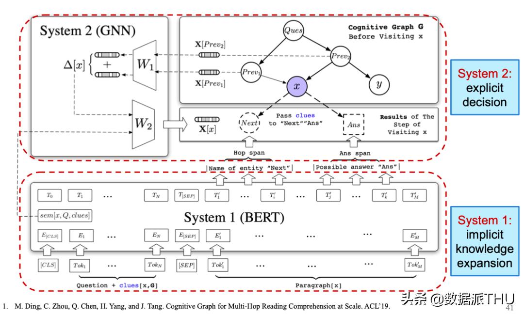 人工智能唐杰讲座,清华计算机教授唐杰
