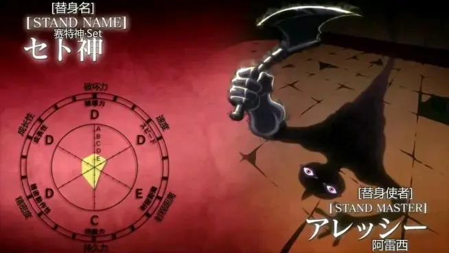 jojo的奇妙冒险第三季替身面板,jojo第三季替身大全