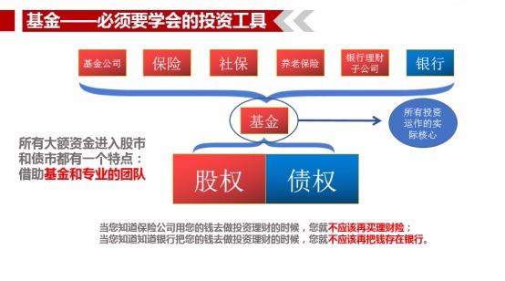 股票与基金理财知识大全,一文看懂基金投资从入门到精通