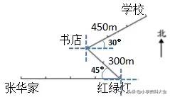 苏教版数学六年级上册第二单元复习,六年级数学苏教版第二单元例1