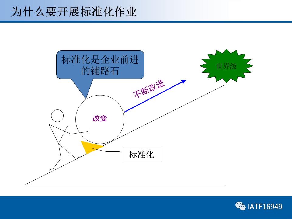 员工标准作业ppt培训课件,岗位标准作业流程ppt
