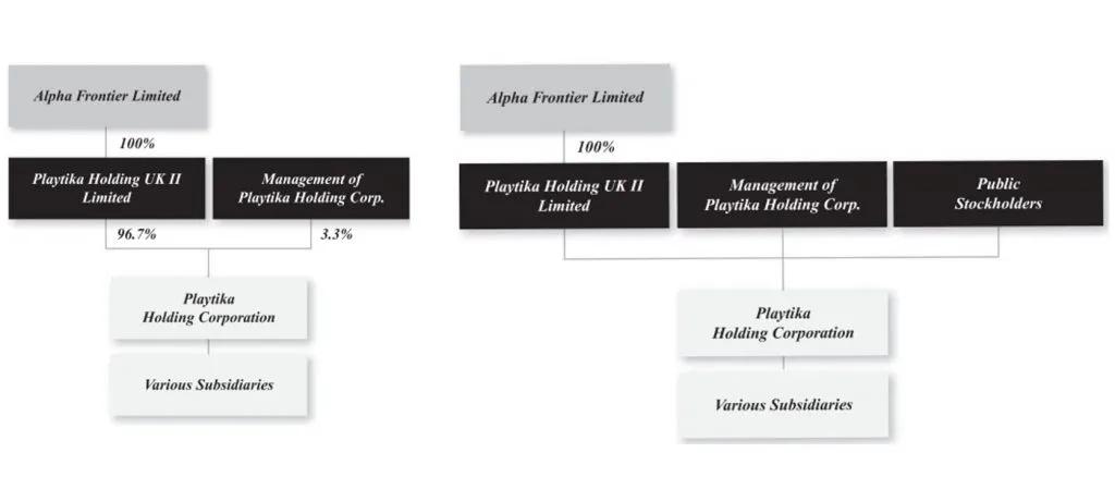playtika利润,playtika融资