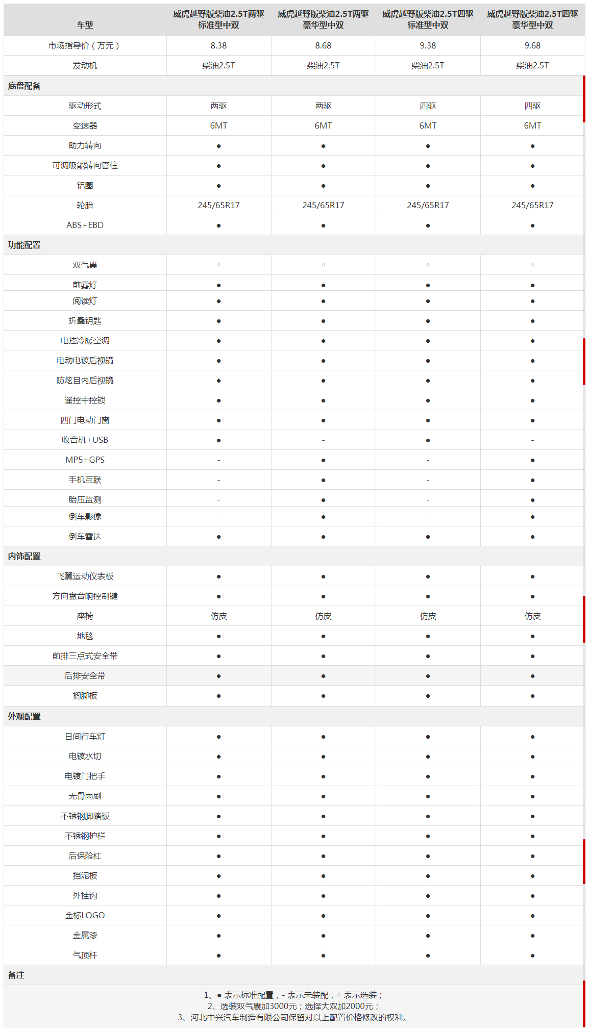 皮卡中大型,皮卡车车型推荐
