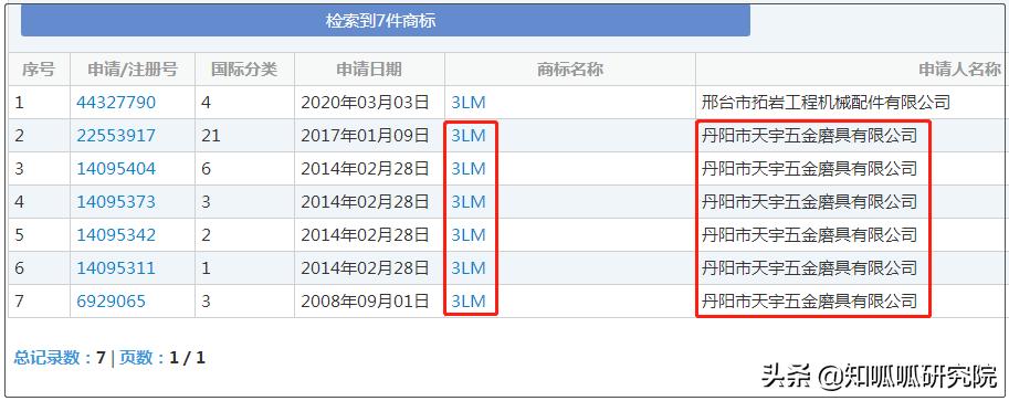 3m起诉亚马逊口罩卖家,3m状告亚马逊口罩卖家