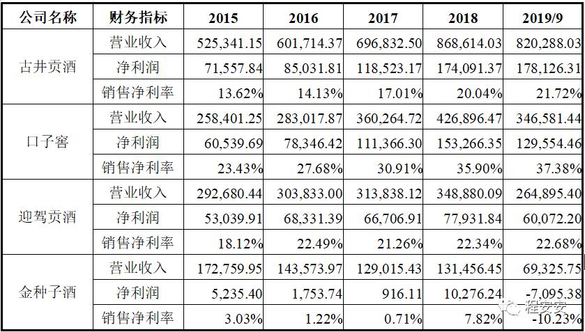 迎驾古井口子窖三款酒为啥卖的好,迎驾古井口子窖三款酒为啥卖得好