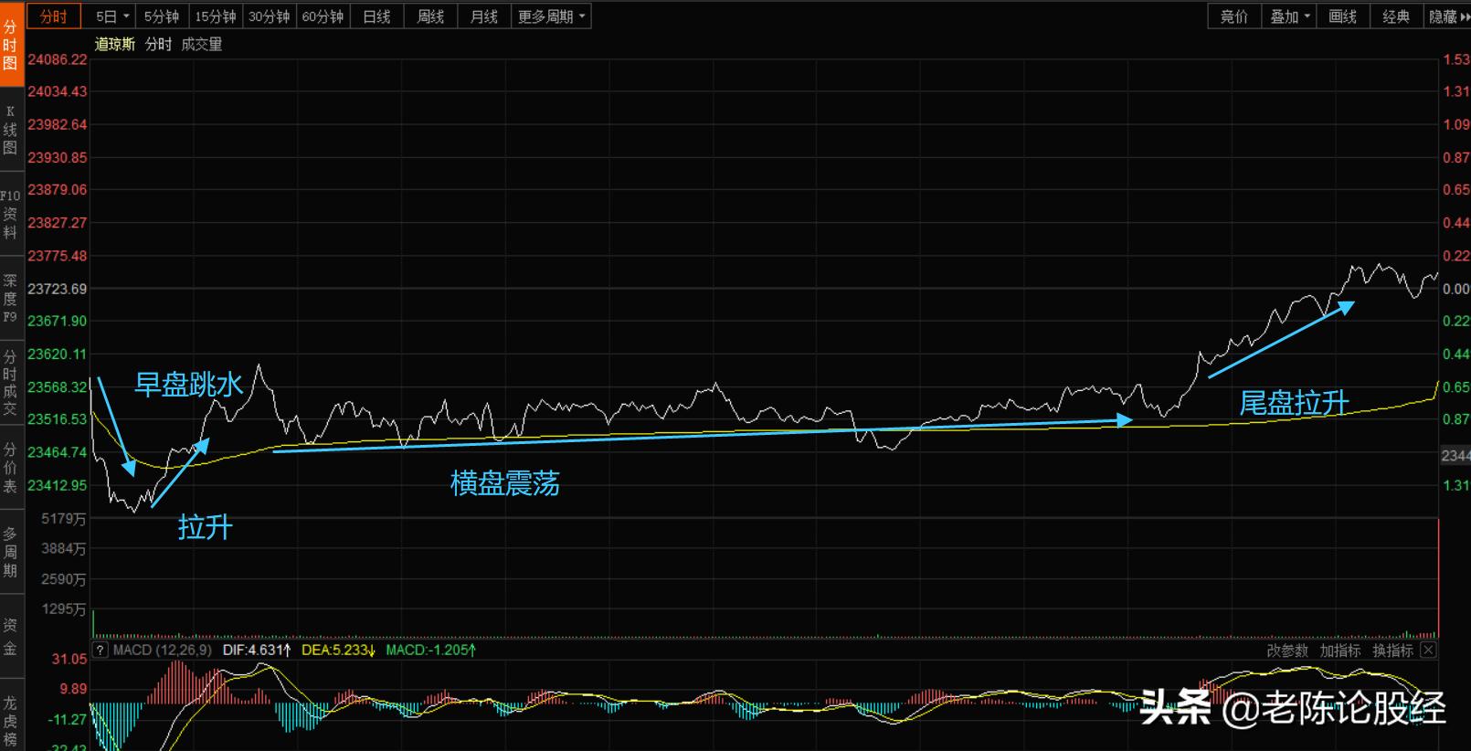 恒生指数的走势分析预测,恒生指数回调有希望吗