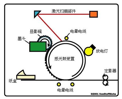 什么样的打印机适合办公家用的,办公打印机用哪种实惠又好用