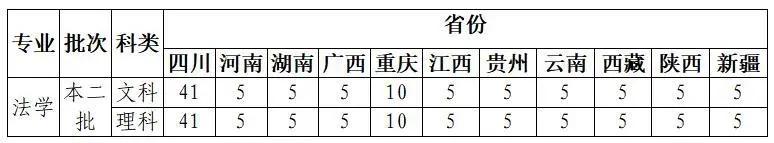 四川警察学院2020年招生简章,四川警察学院2020年毕业生人数