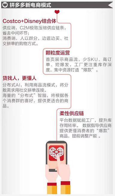 拼多多运营知识20个干货技巧,给拼多多新手商家的5点运营技巧