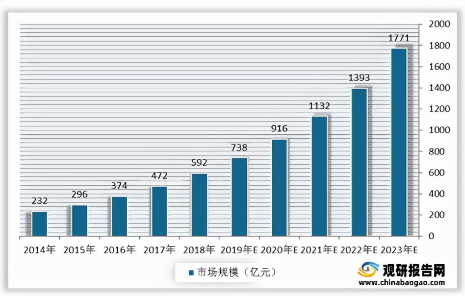 人力外包行业市场规模,人力资源外包服务公司市场现状