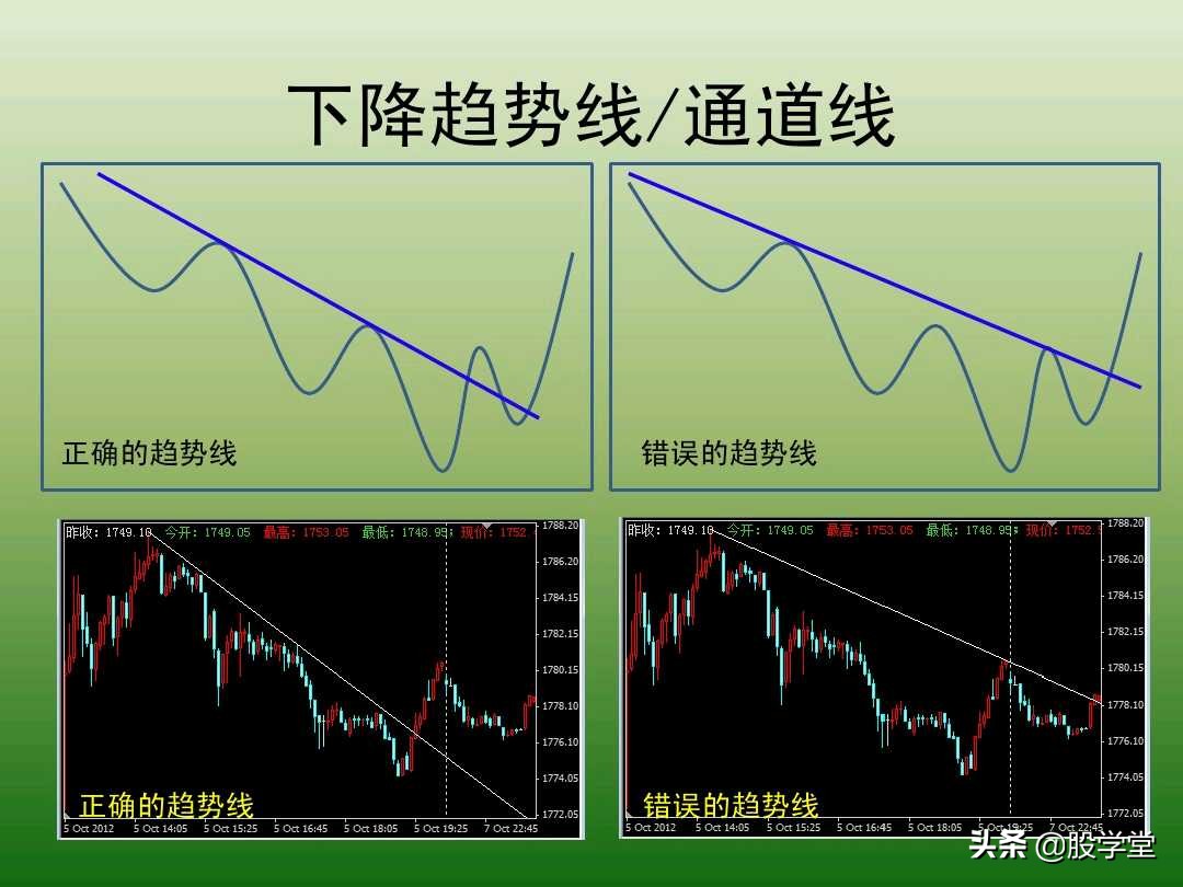 中国股市最新交易法,趋势交易法全套图解