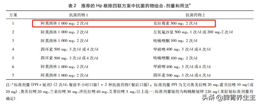 中医治疗幽门螺杆菌最快几个小时,中医穴位推拿怎么治疗幽门螺杆菌