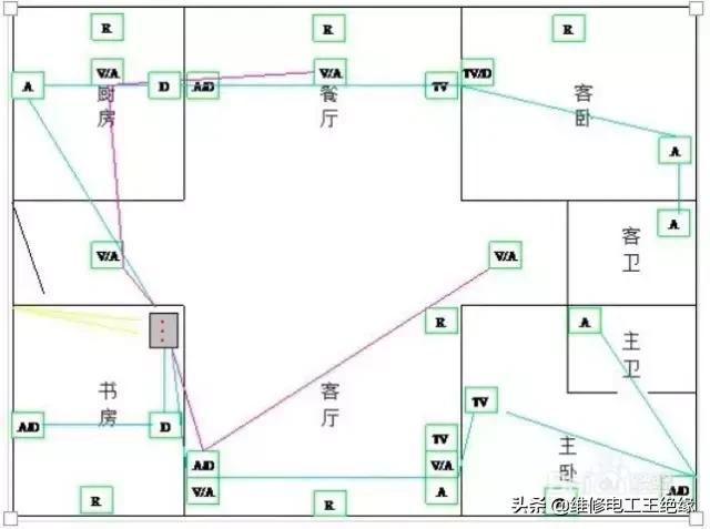 布线图解,布线示意图
