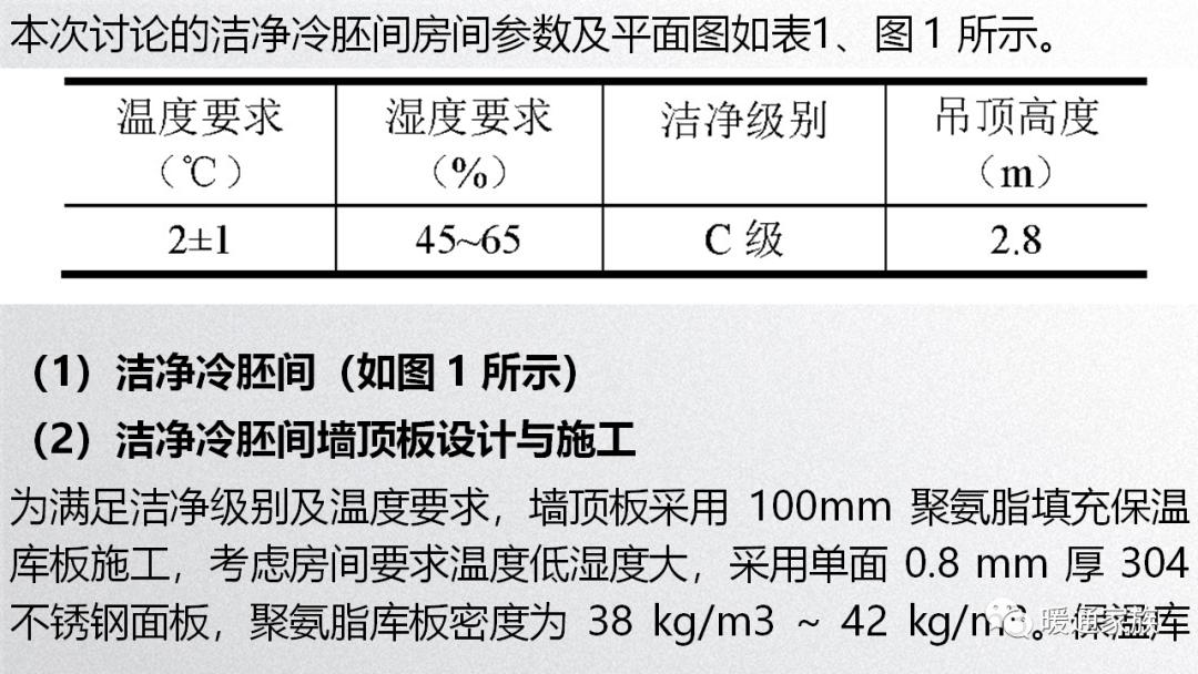 暖通设计重难点,洁净室暖通空调基础知识大全