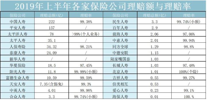 买保险前先了解保险的十大真相,买保险一定要注意骗人的保险公司
