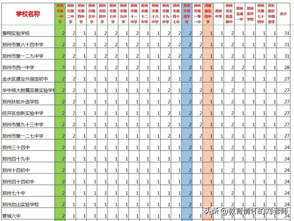 小升初和中考,小升初按成绩分班还是随机分班
