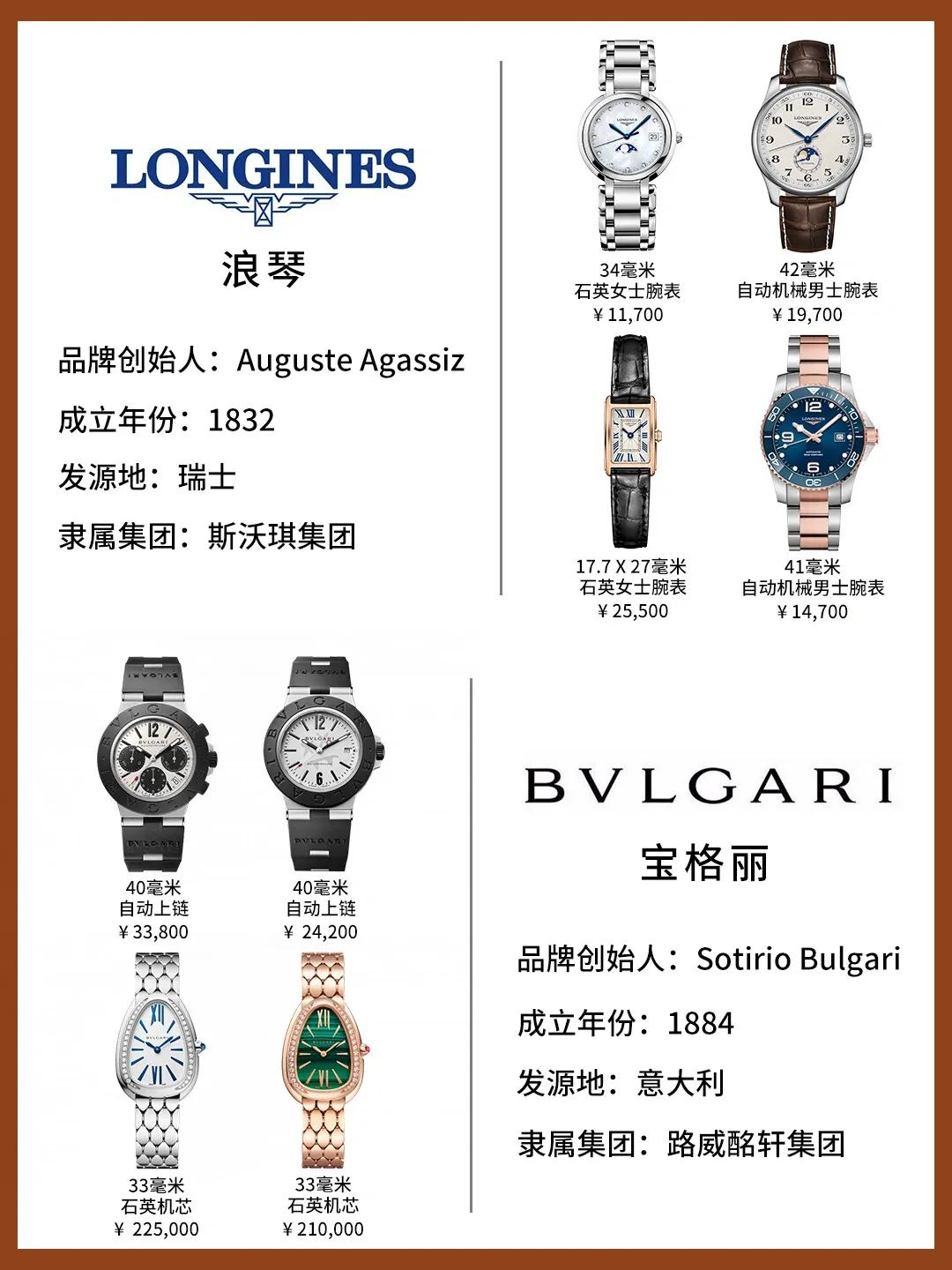 一张图看懂奢侈品排行,一图看懂各大牌腕表家族关系图片