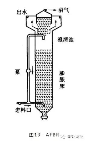 hic厌氧反应器原理,厌氧反应器有哪些