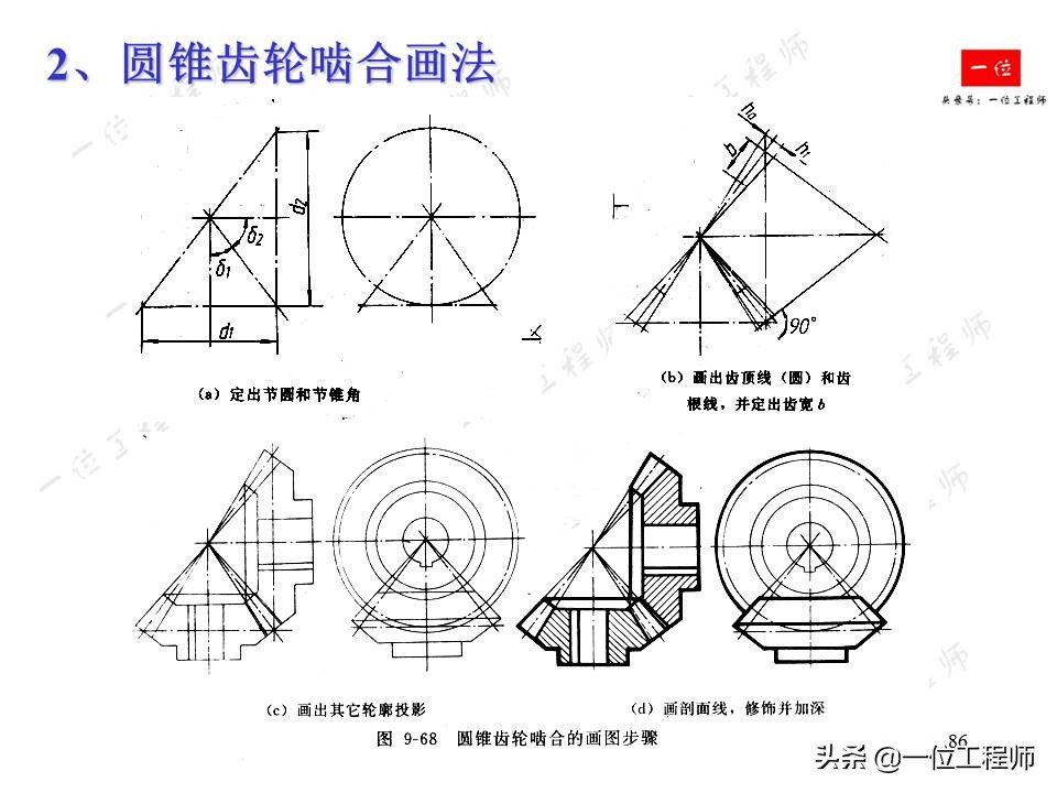 齿轮的画法简单又漂亮,齿轮的画法实物对照