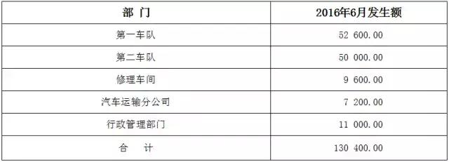 发货物流运输费如何做会计分录,物流辅助服务收派服务费会计分录