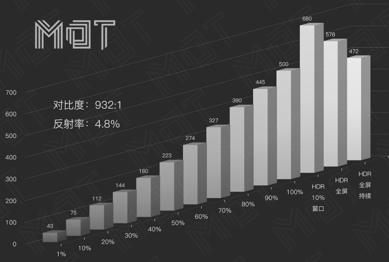 凡尔赛功能测试,体验rog全家桶
