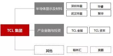 这家老牌家电企业杀入场景分期！知情人士：正申请消费金融牌照