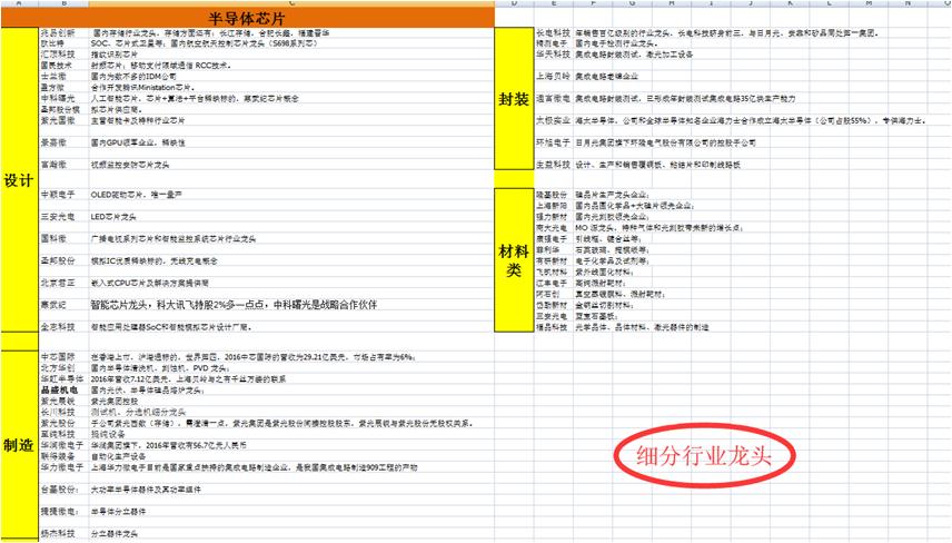 这一套AI行业选股策略若能闭环，3000万都不卖