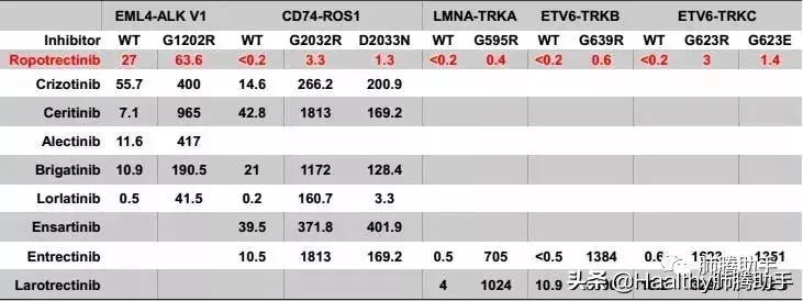 alk四代靶向药临床试验怎么申请,alk靶向药效果怎样