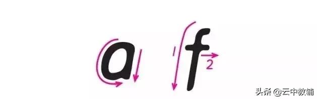 衡水体英文26个字母教程图片,衡水体英语26个字母字帖模板