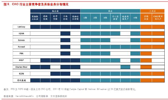 cro行业最新消息,cro行业未来发展趋势