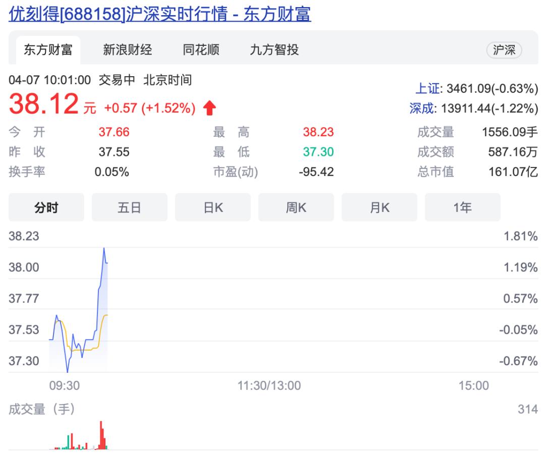 ucloud公司有没有发展空间,ucloud云突围