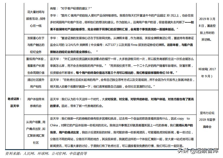 证券业数字化转型发展报告,证券公司行业研究