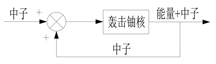 世界五大学习方法之跨界学习法（思维网之正反馈）