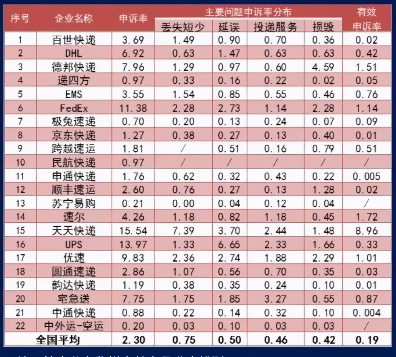 天天快递加盟店怎么样,苏宁困局