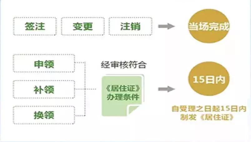 给孩子办暂住证要什么材料,孩子办理暂住证需要什么材料
