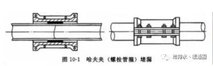 排水管道的养护与维修,给排水管道维修