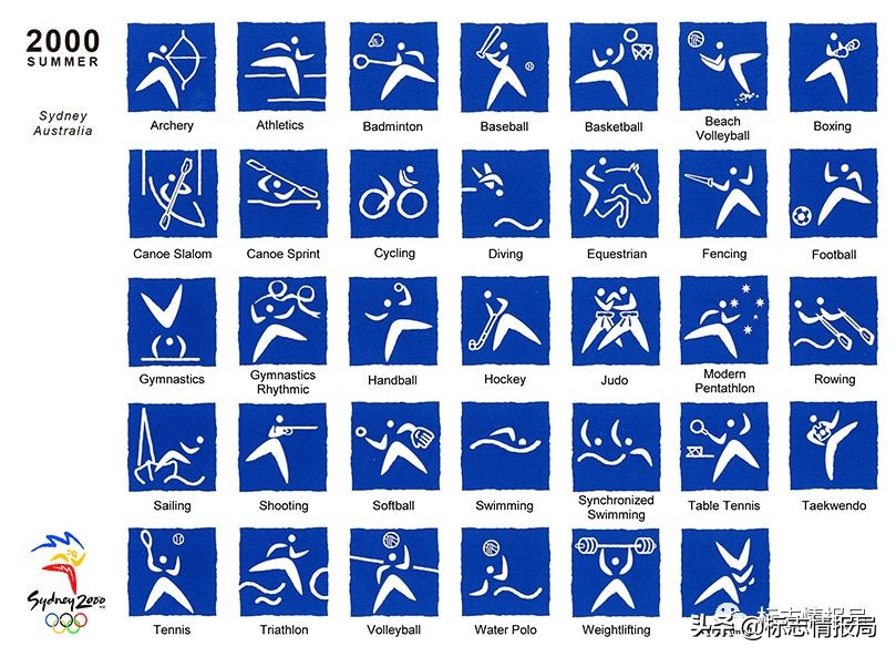 全部奥运会体育图标,东京奥运会运动项目图标