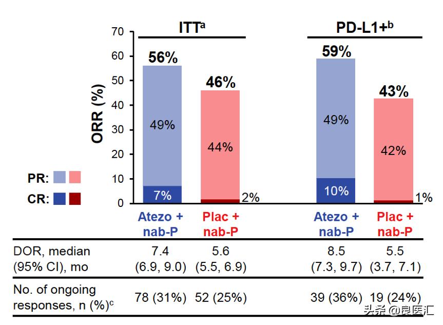 白蛋白紫杉醇联合免疫化疗,天然抗肿瘤紫杉醇
