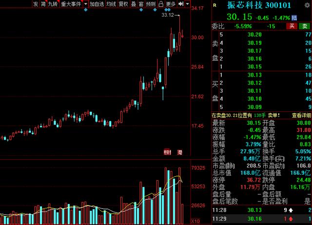 2023国之重器军工,国之重器军工龙头