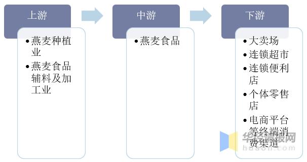 燕麦片的市场分析,燕麦的市场趋势