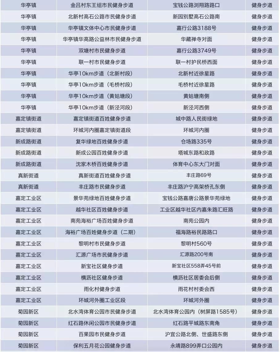 魔都最美健身步道普陀,魔都最美健康步道排名