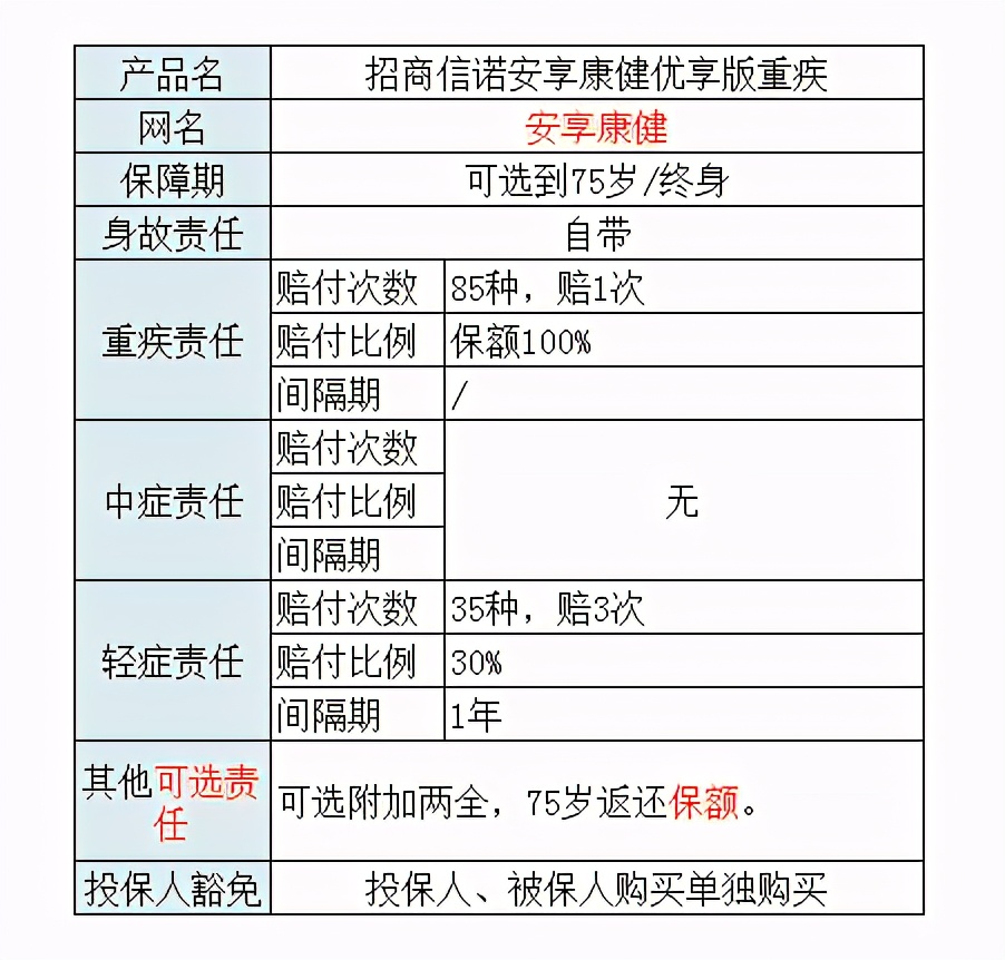 招商信诺安享康健靠谱吗,招商信诺安享健康重大疾病保险