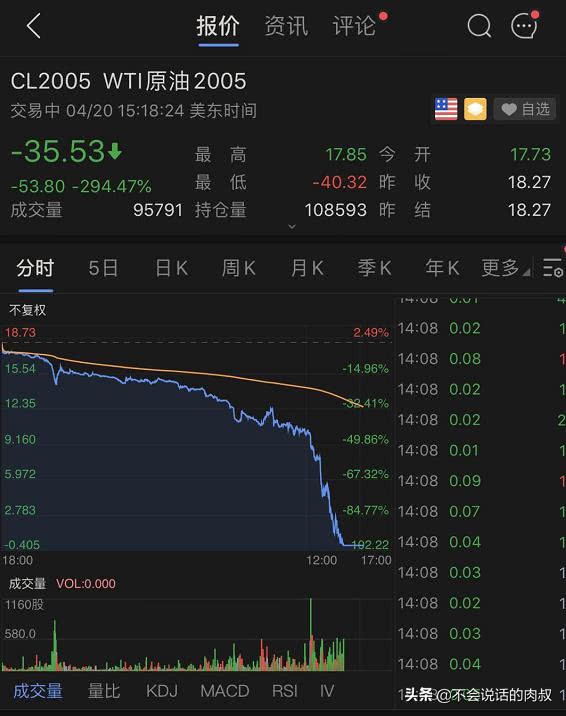 男子炒黄金10天获利2100万,男子炒期货欠1600万